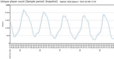 MTA:SA 1.0.4 and 1.1 Progress Update